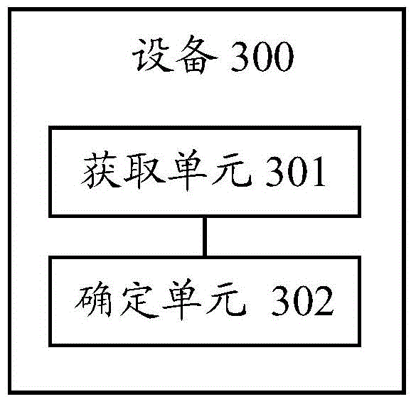 Method and equipment for predicting information propagation in social network