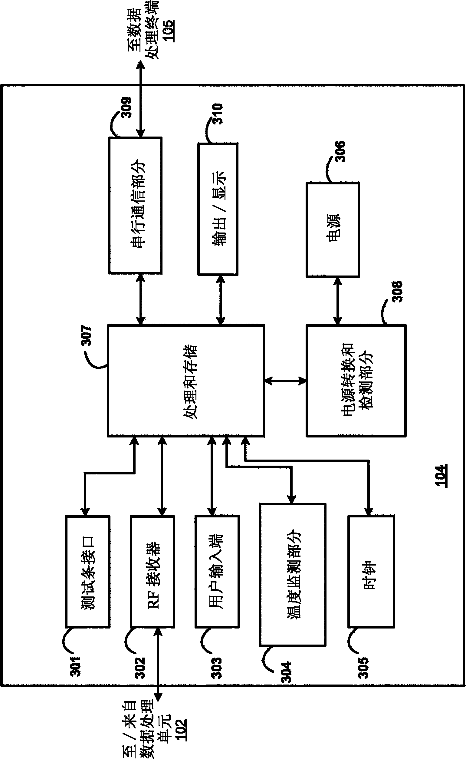 Method and system for sterilizing an analyte sensor