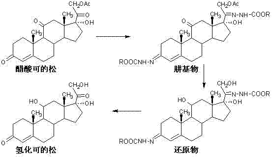 Preparation method of hydrocortisone