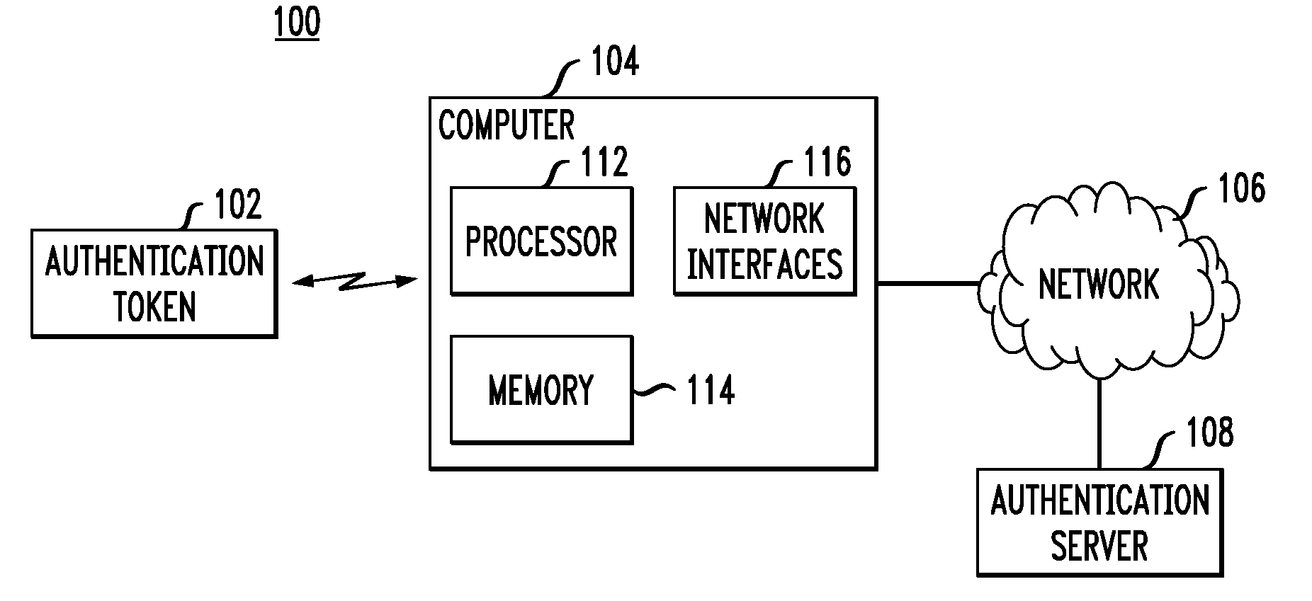 Method and Apparatus for Remote Administration of Cryptographic Devices