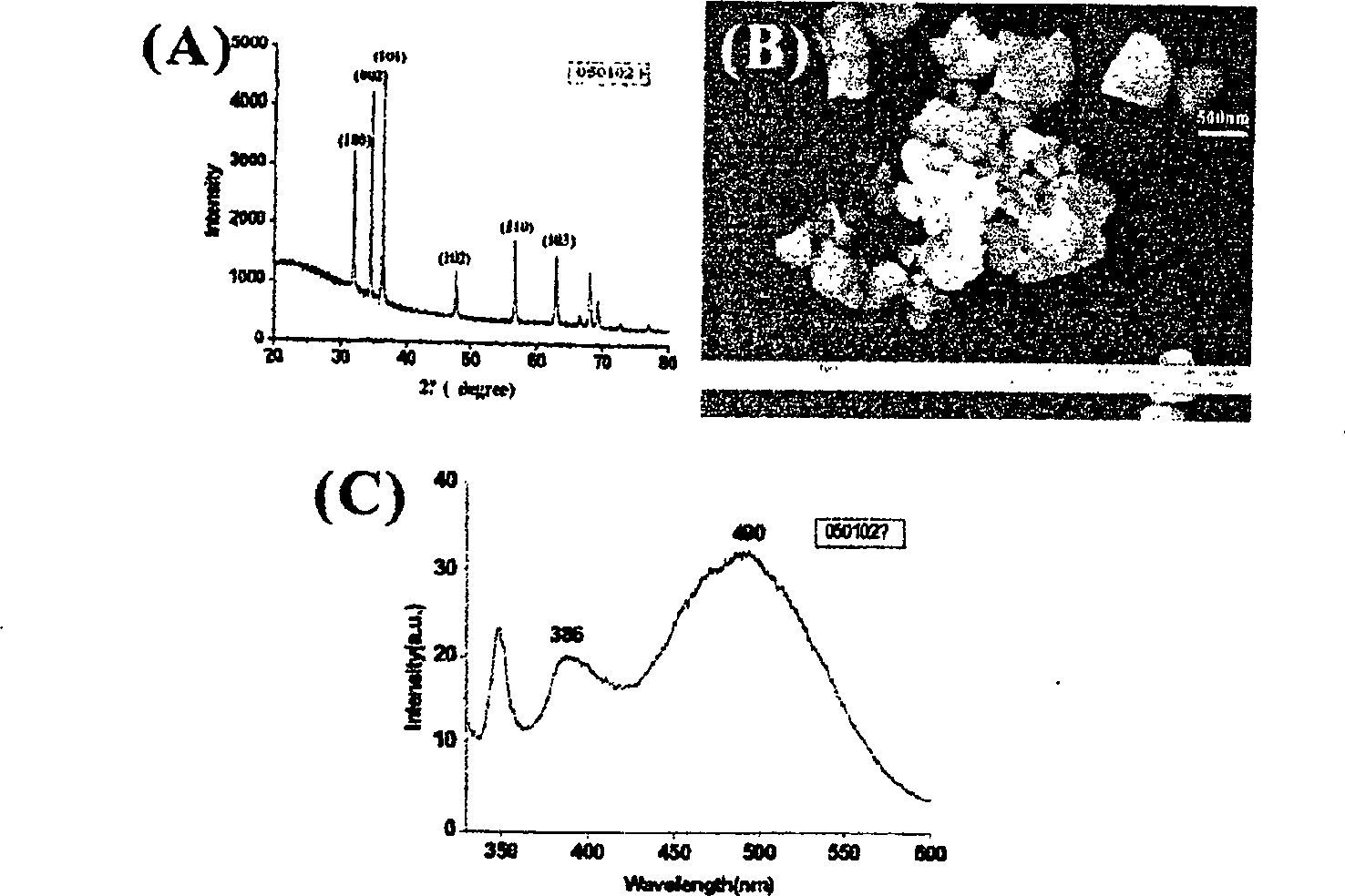 Method for nano zinc oxide crystal surface controllable growth