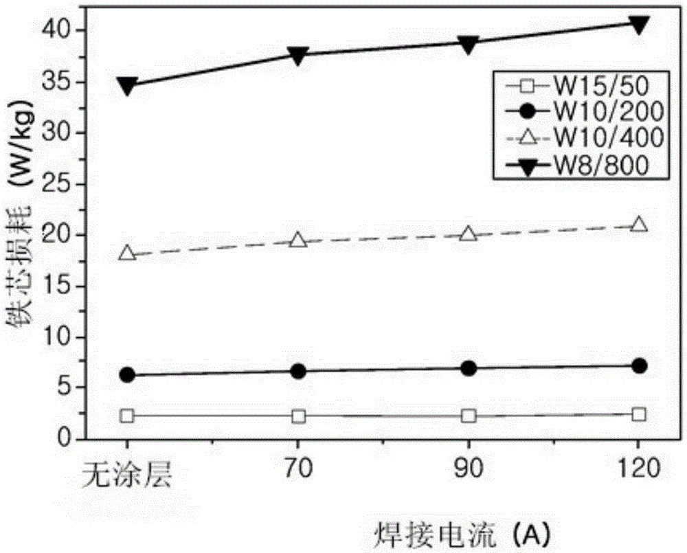 Method for manufacturing electrical steel sheet laminated core having reduced core loss and increased strength, and laminated core produced by the same