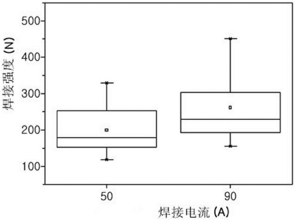 Method for manufacturing electrical steel sheet laminated core having reduced core loss and increased strength, and laminated core produced by the same