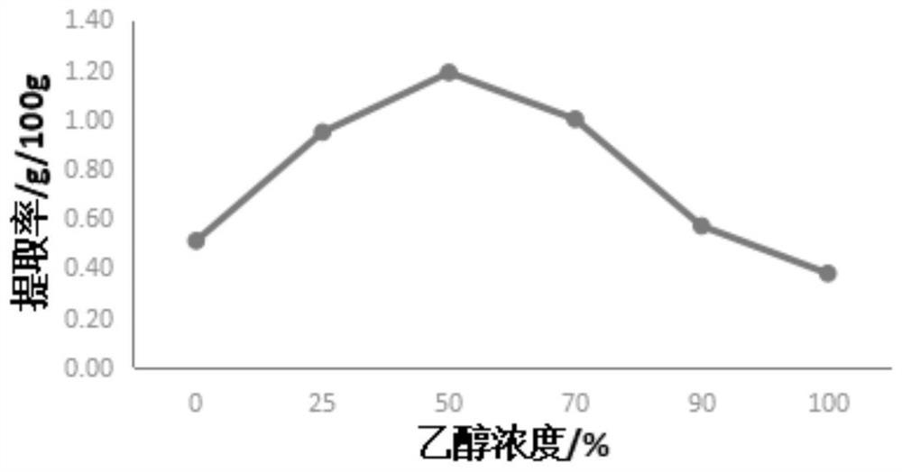 A kind of method for extracting tannin from tang pear