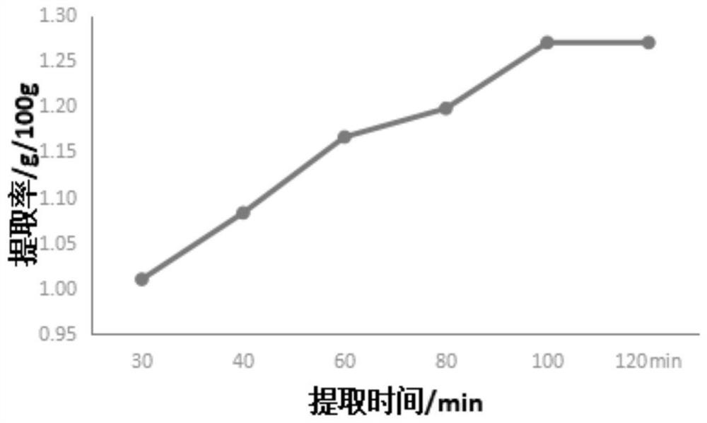 A kind of method for extracting tannin from tang pear