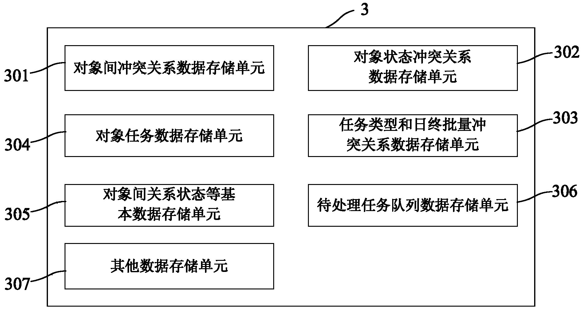 Batch data conflict detection method, device and system