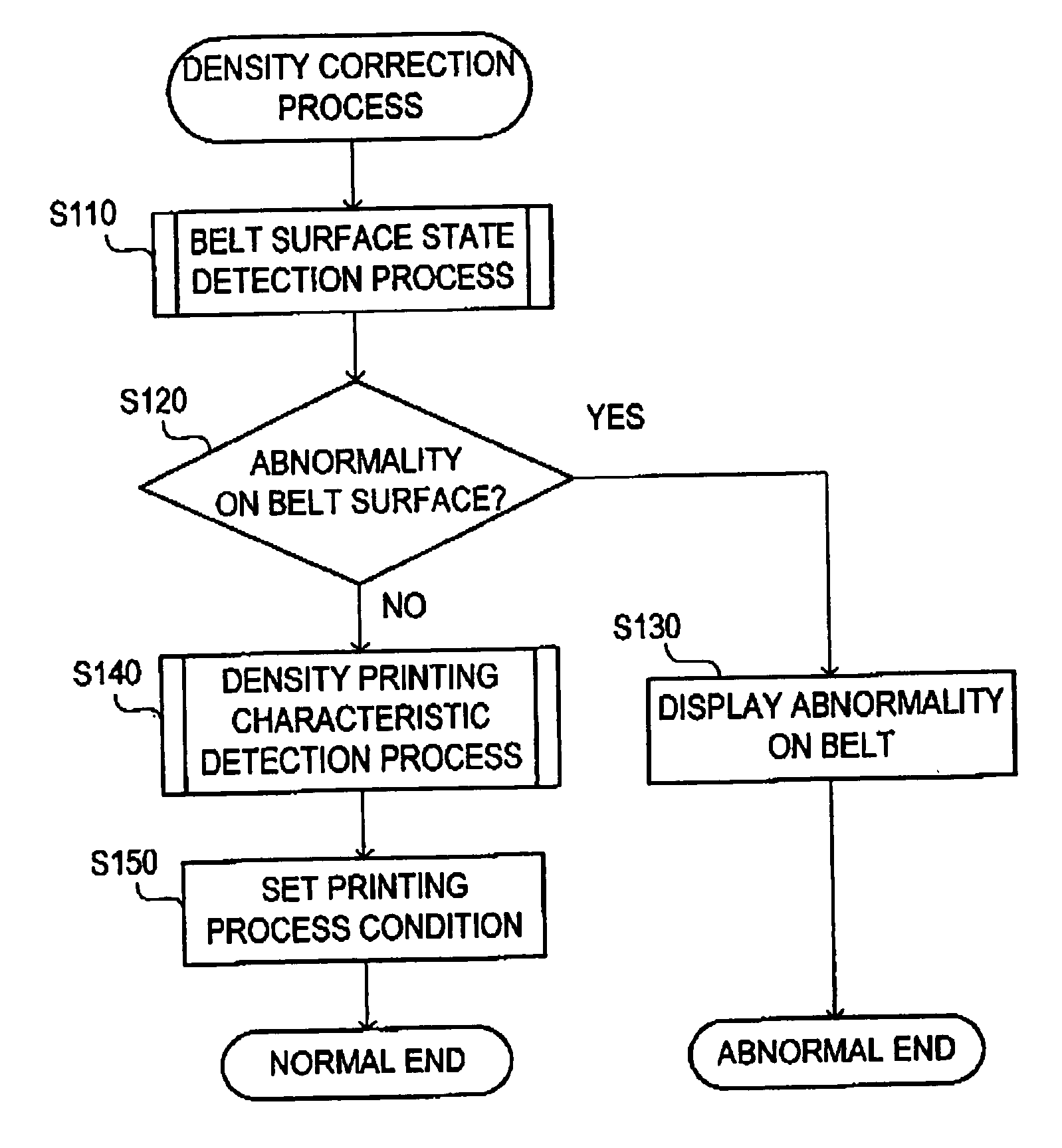 Patch density measuring apparatus and image forming apparatus