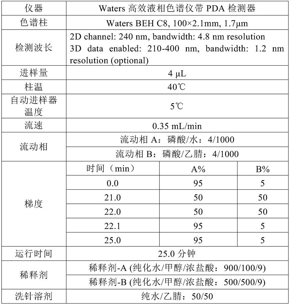 Packaging body of edaravone solid dispersion or preparation thereof