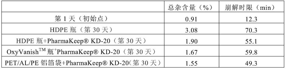 Packaging body of edaravone solid dispersion or preparation thereof