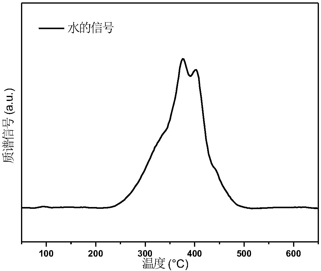 Method for dehydrogenating low-carbon alkane by using metal oxide