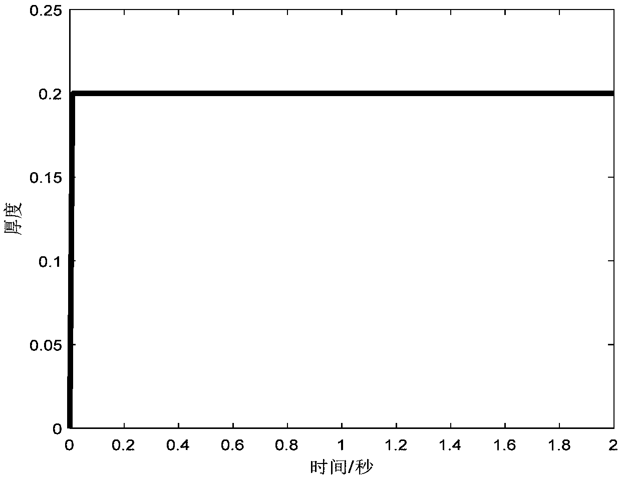 Singular perturbation model-based method for cooperatively controlling shape and thickness of hot rolled sheet