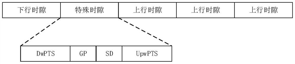 A Spectrum Scanning Method for Power Wireless Private Network System