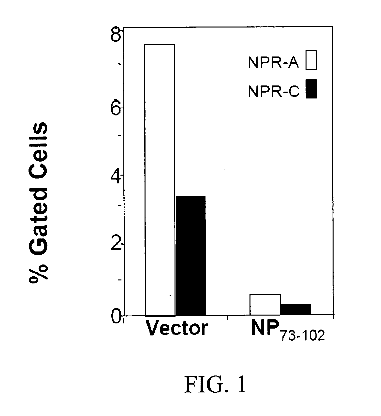 Materials and methods for treatment of inflammatory and cell proliferation disorders