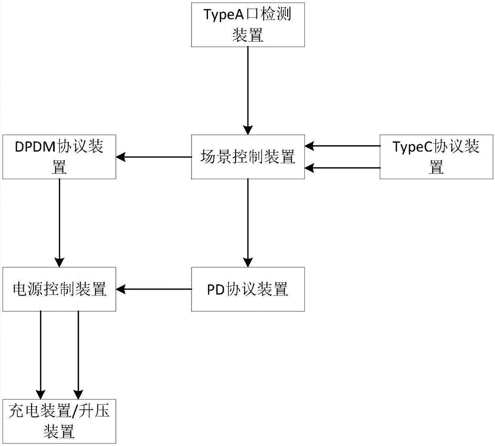 Mobile power supply control device based on Type C protocol and PD protocol