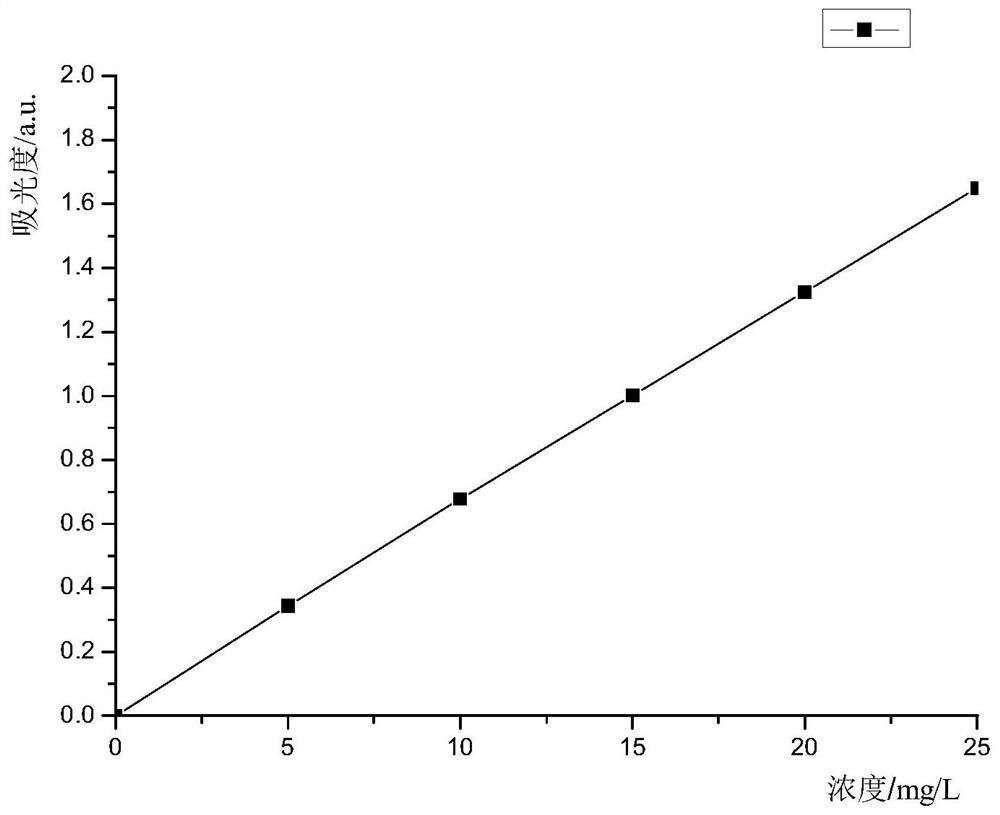 Supported photocatalyst and preparation method thereof