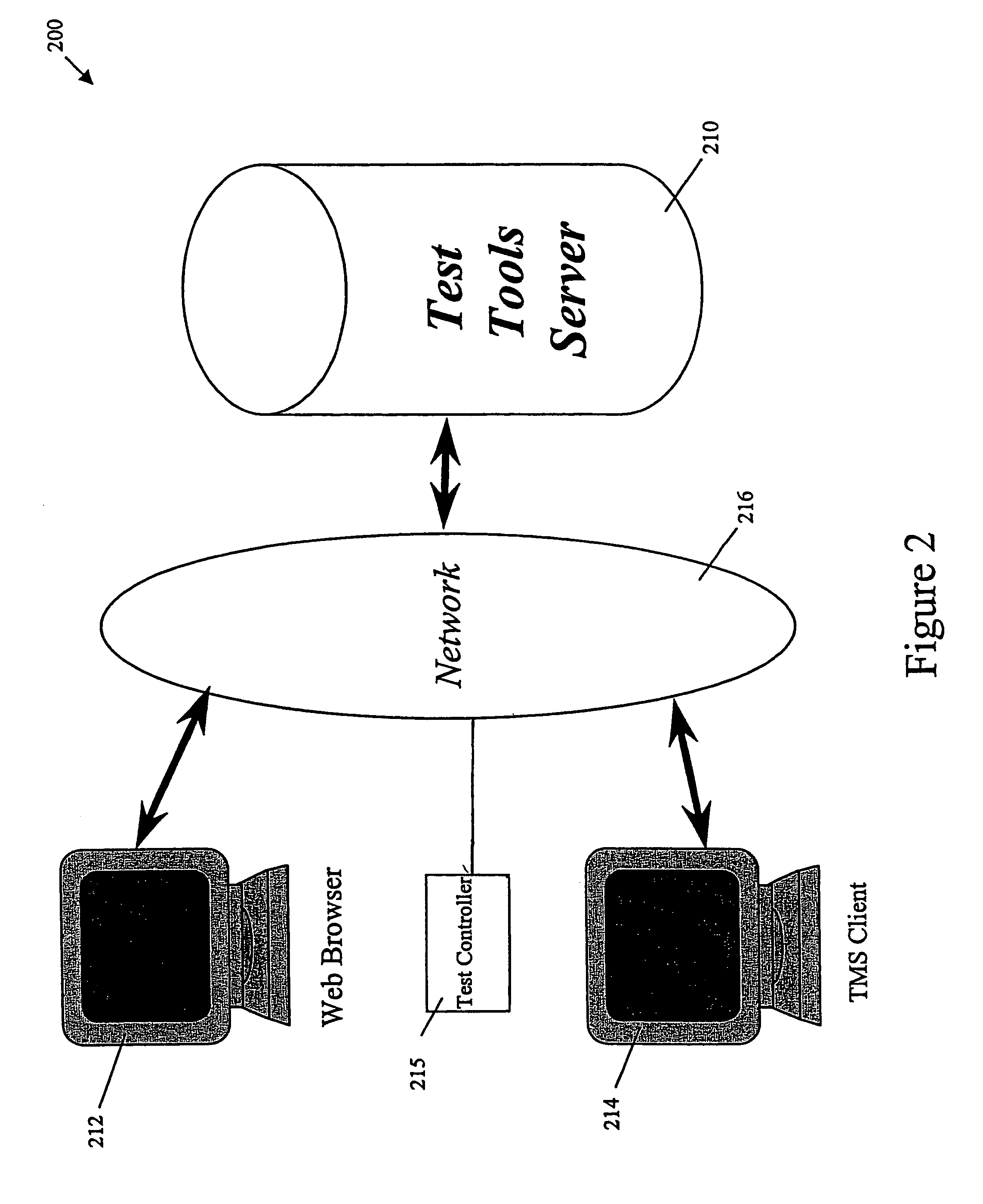 Methods and systems for testing communications network components