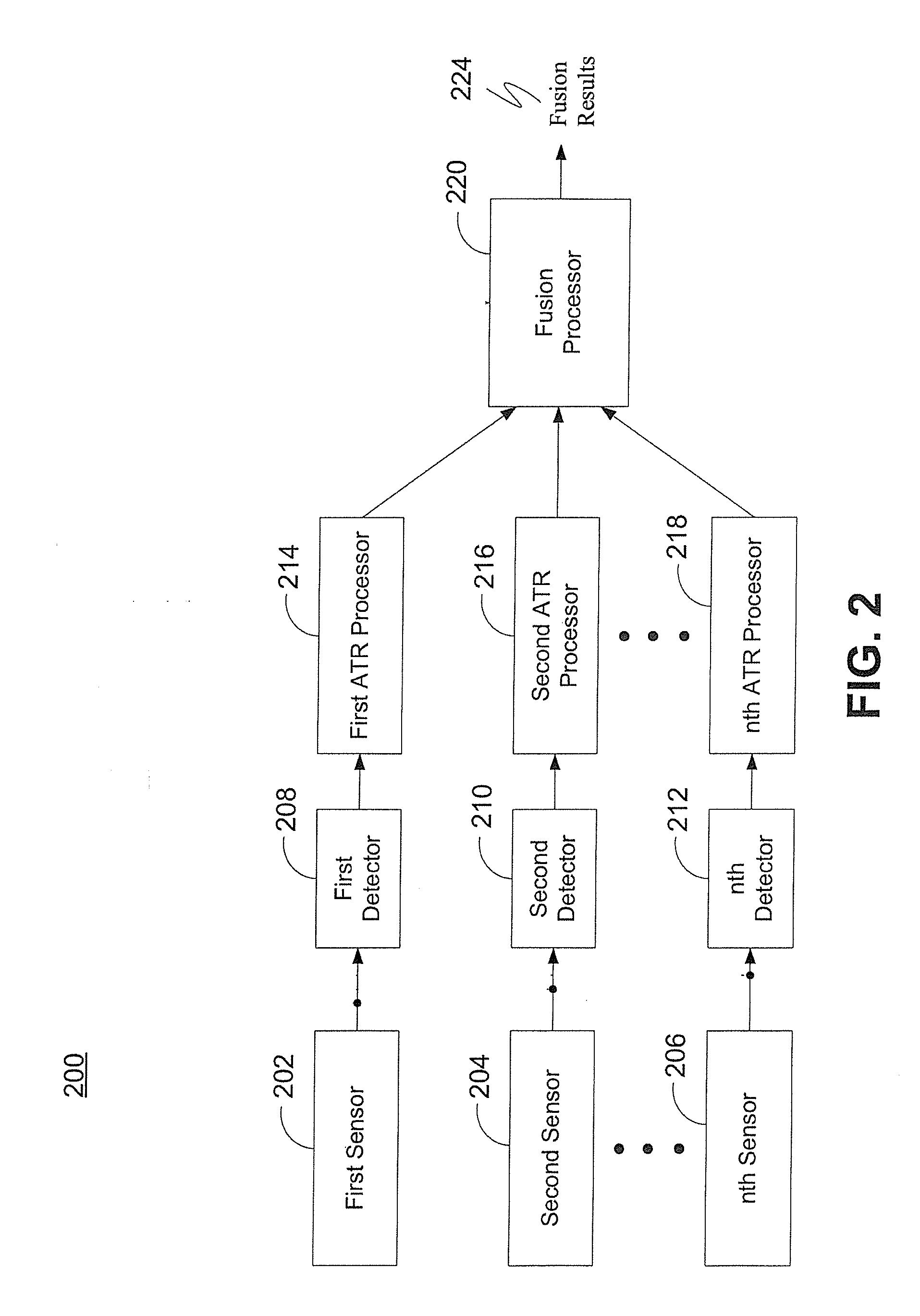 System and method for scaled multinomial-dirichlet bayesian evidence fusion