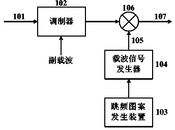 Method and system for realizing high-security fast frequency-hopping transmission