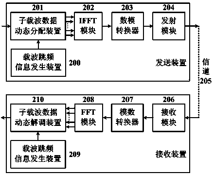 Method and system for realizing high-security fast frequency-hopping transmission