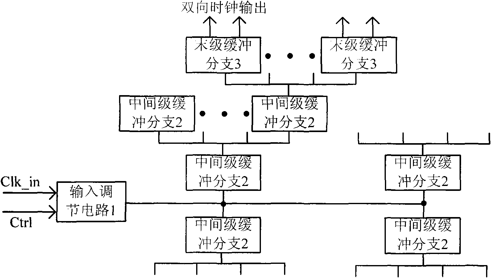 High-speed bidirectional clock tree circuit applied to ultrahigh-speed analog-to-digital converter