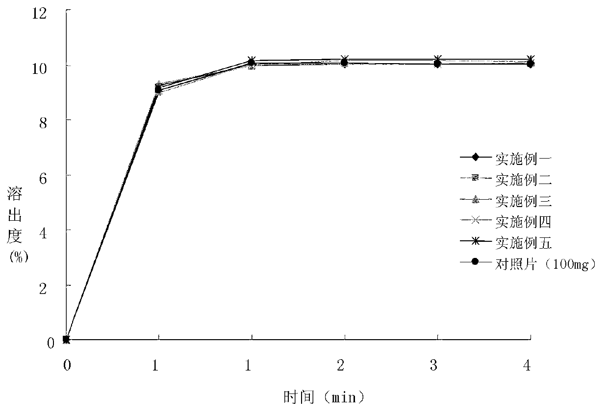 Lacosamide tablet for treating epilepsy and preparation method for lacosamide tablet