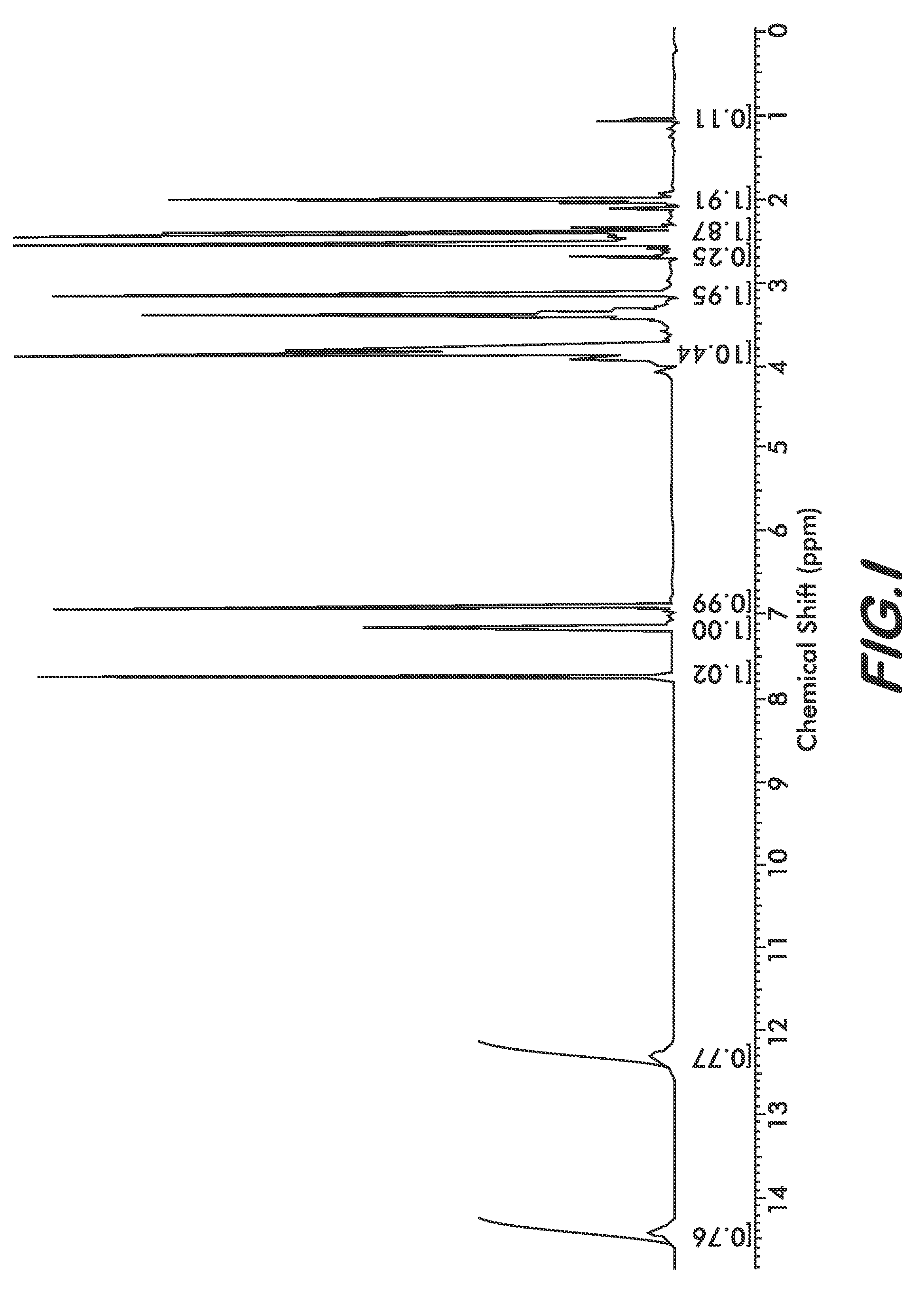 Solid forms of bendamustine hydrochloride