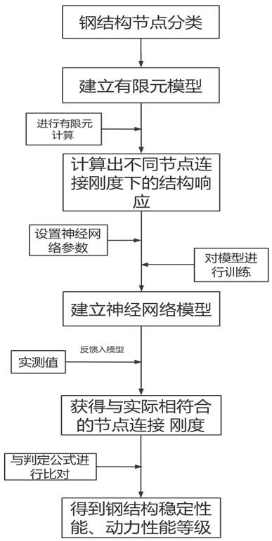 A remote health monitoring platform and application method for steel structures based on the Internet of Things