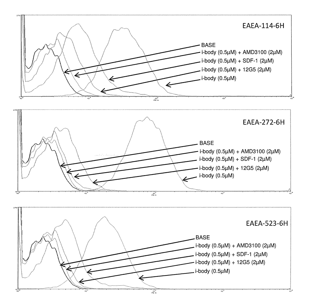 Cxcr4 binding molecules