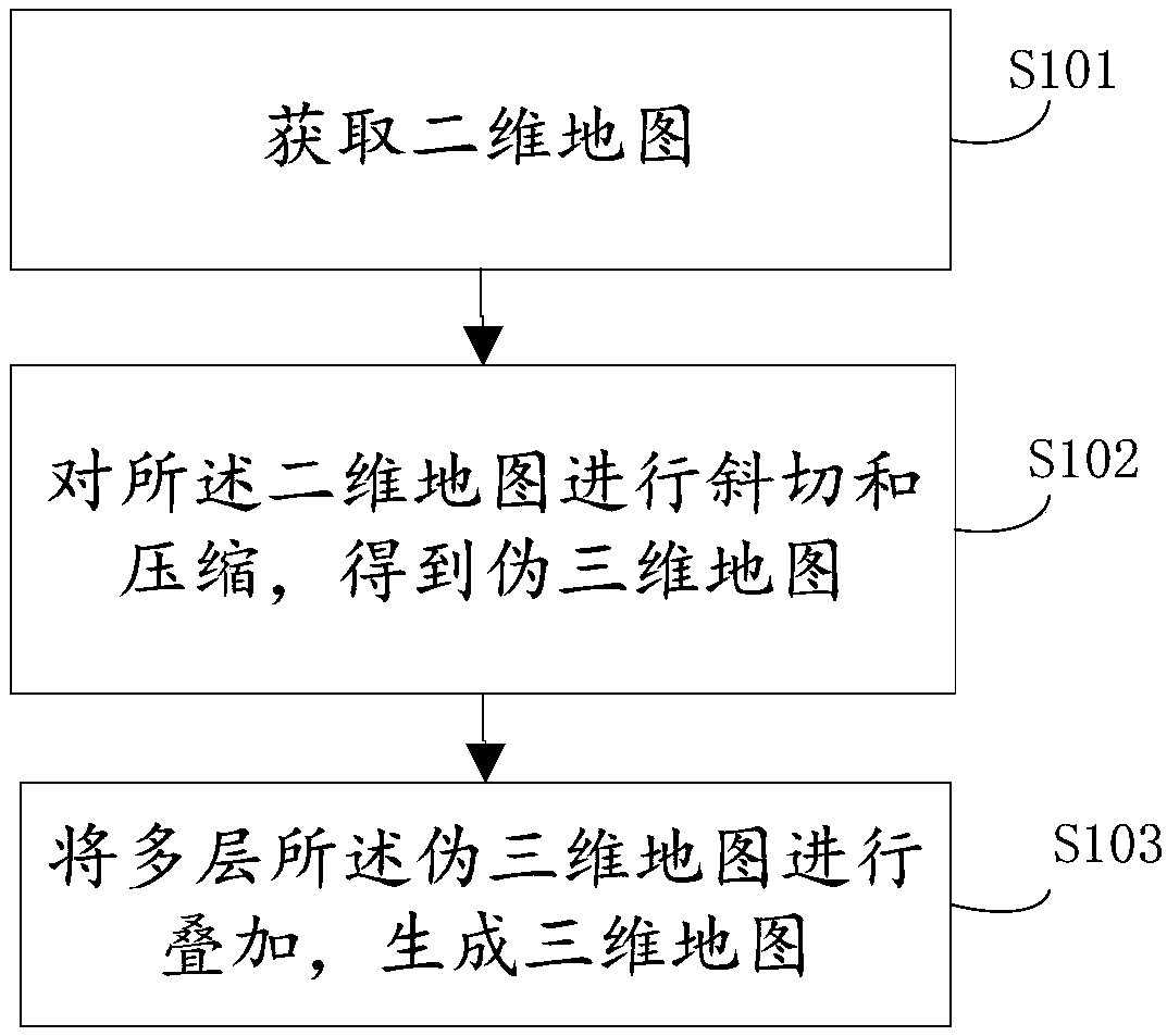 Method and device for establishing three-dimensional map