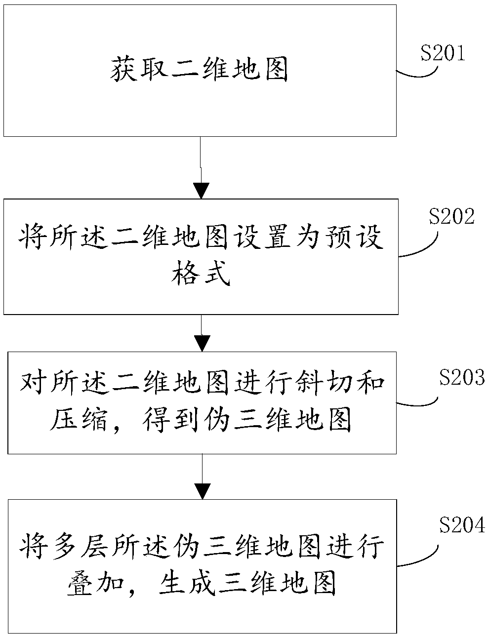 Method and device for establishing three-dimensional map