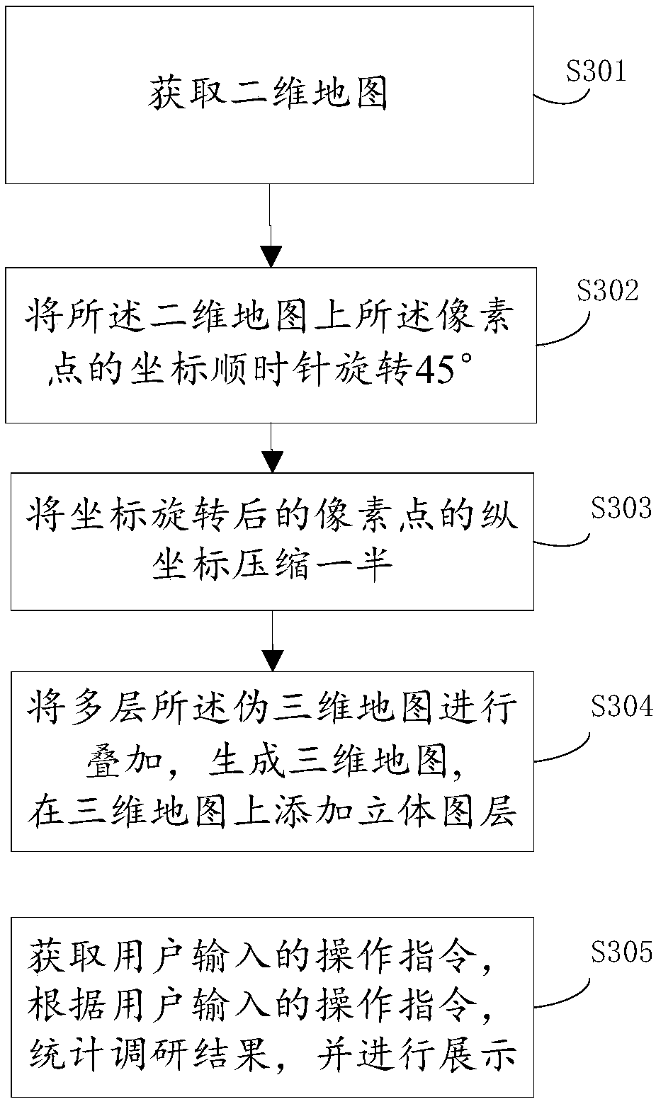 Method and device for establishing three-dimensional map