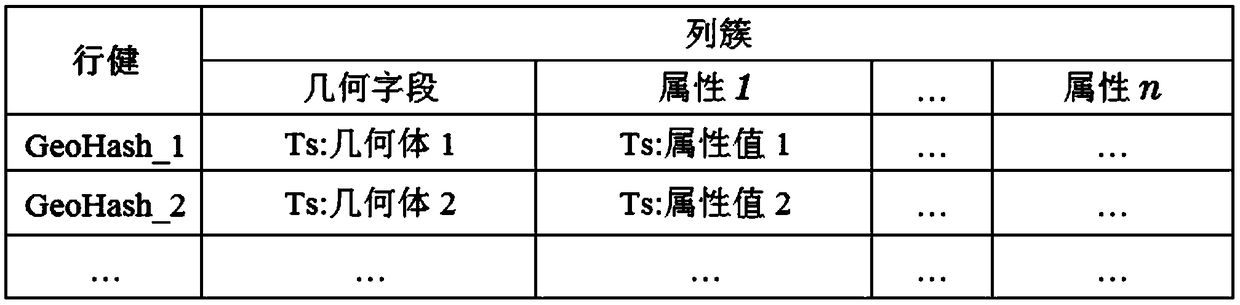 Distributed spatial data storage and calculation method based on SPARK