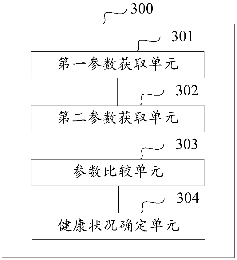 Method used for determining human body health state and mobile terminal