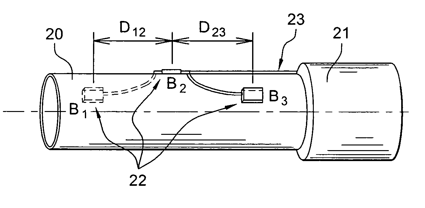 Instrumented Tabular Device for Transporting a Pressurized Fluid