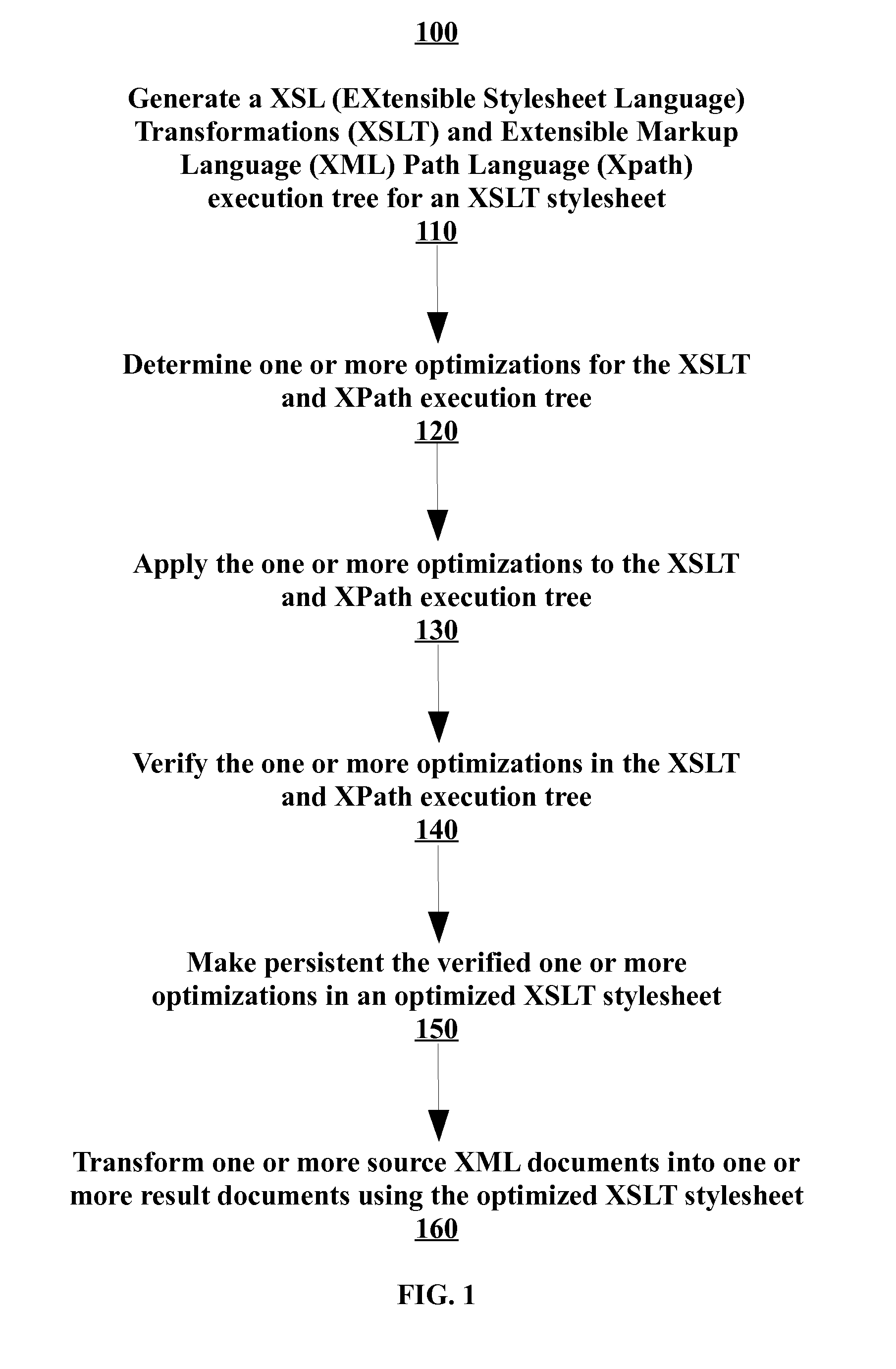 Profile-based optimization of xslt transformations