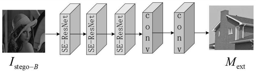 Image steganography method based on SE-ResNet