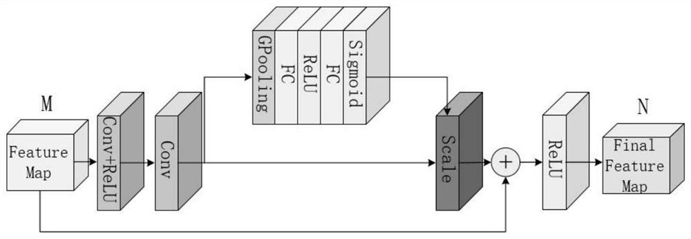 Image steganography method based on SE-ResNet