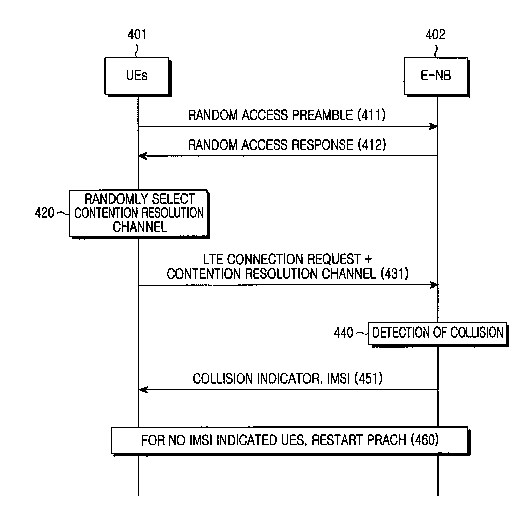 Method and apparatus for transmitting/receiving rach