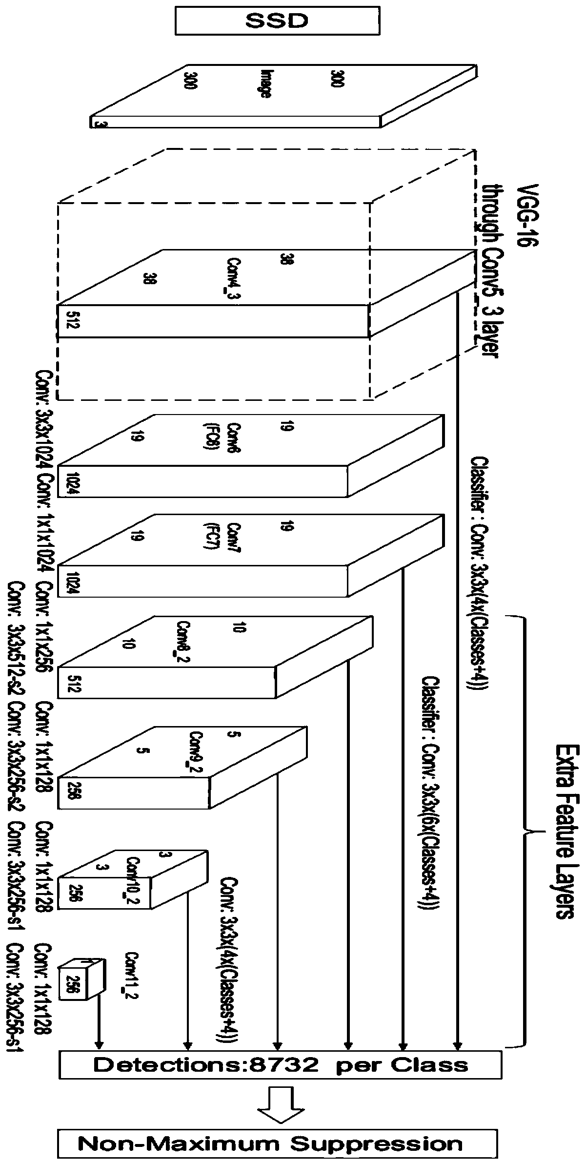 Intelligent management method and system for electronic components