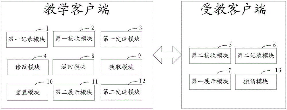 Network classroom teaching method and system