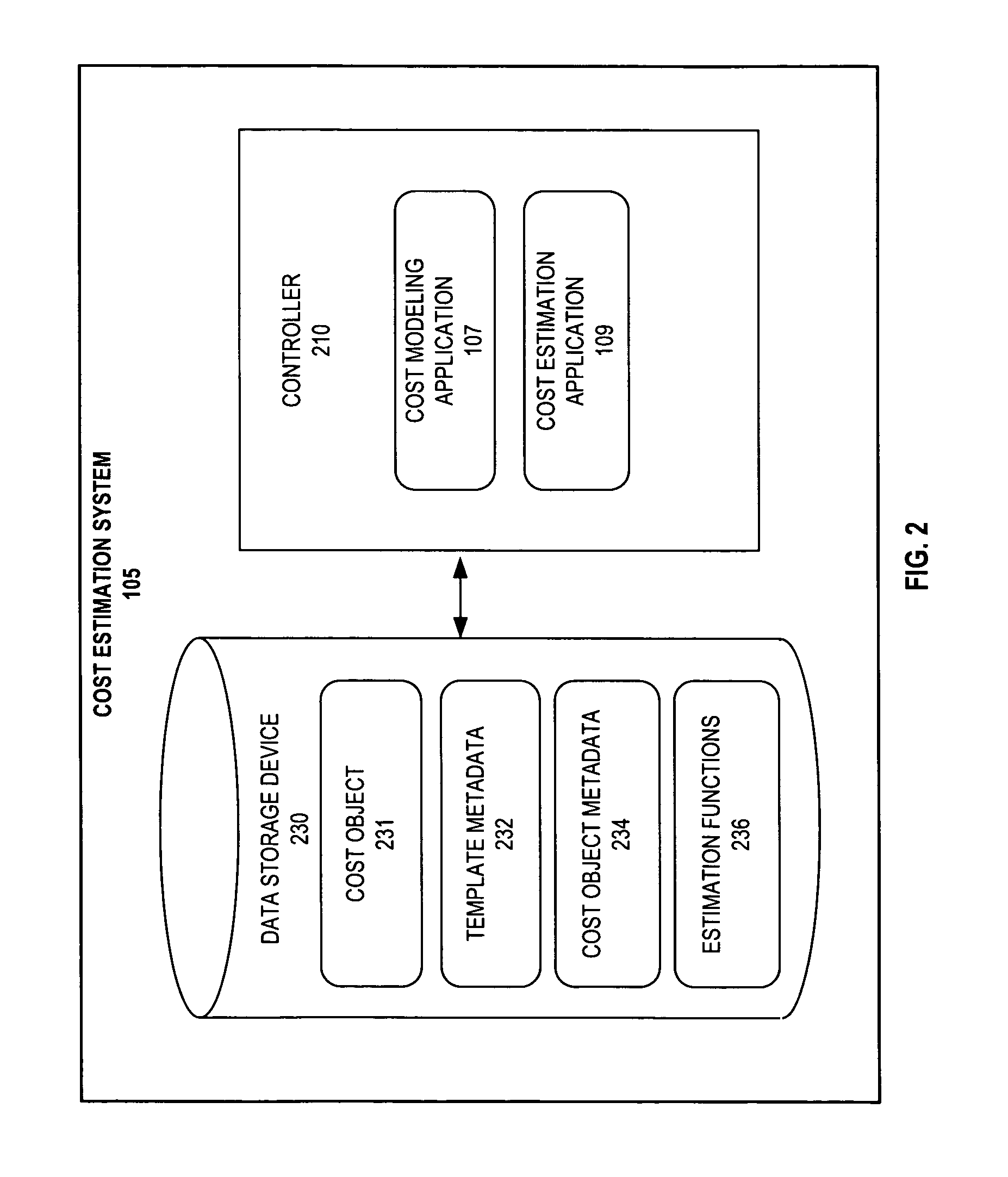 Methods and systems for cost estimation based on templates
