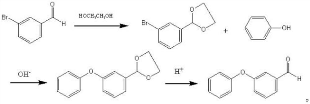 Preparation method of m-phenoxy benzaldehyde