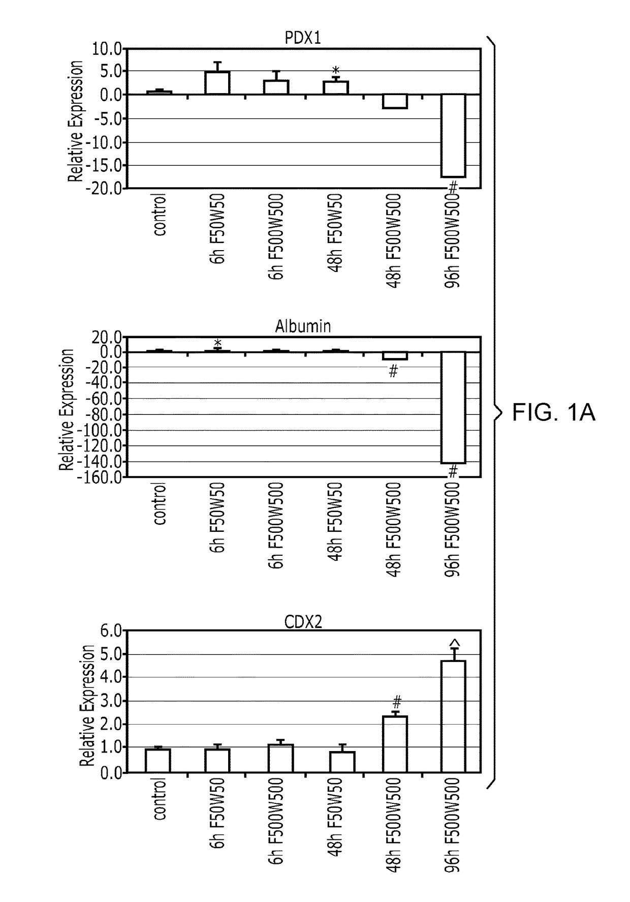 Methods and systems for converting precursor cells into intestinal tissues through directed differentiation