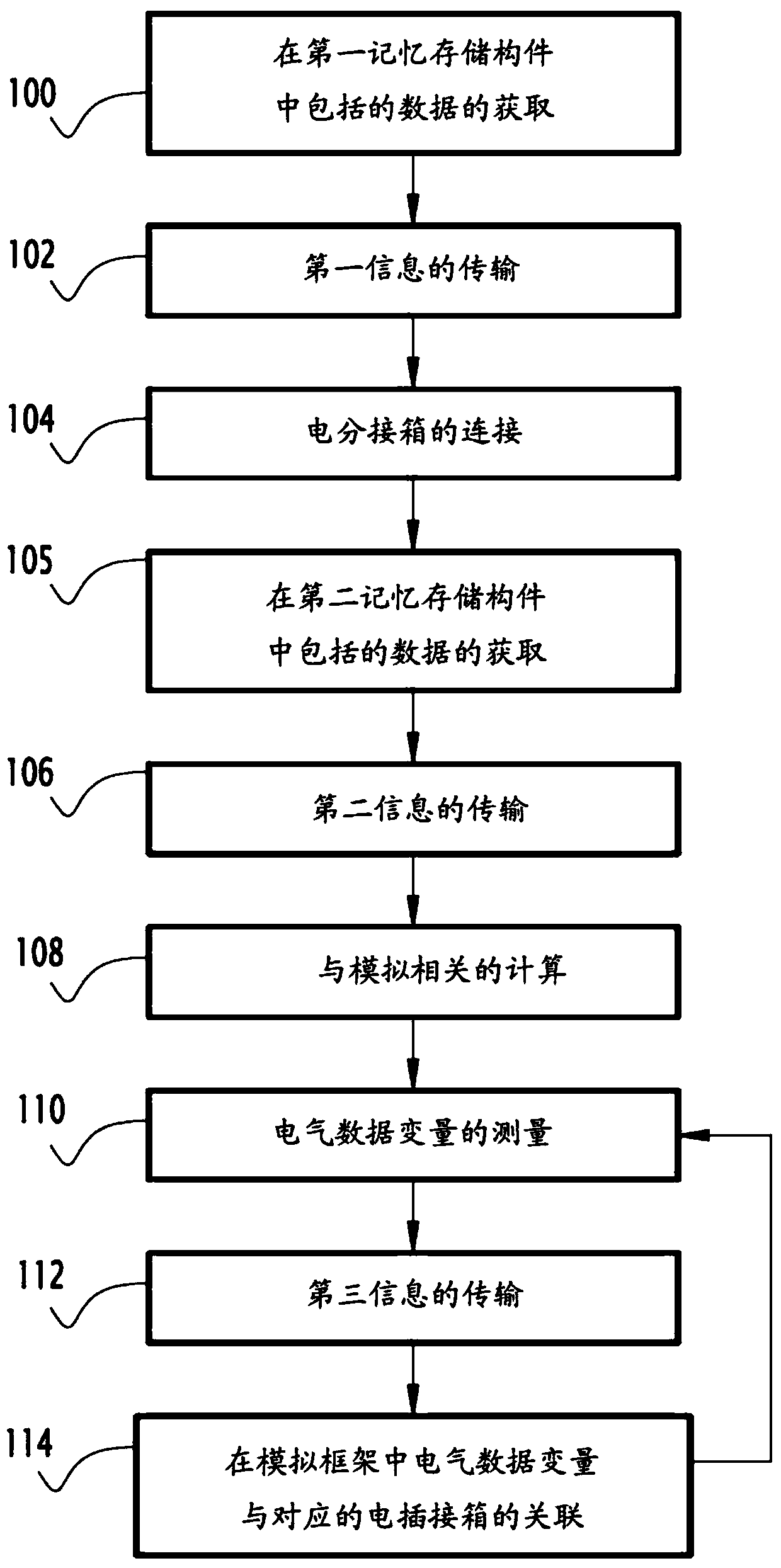 Management method of electrical equipment and a management system of the equipment