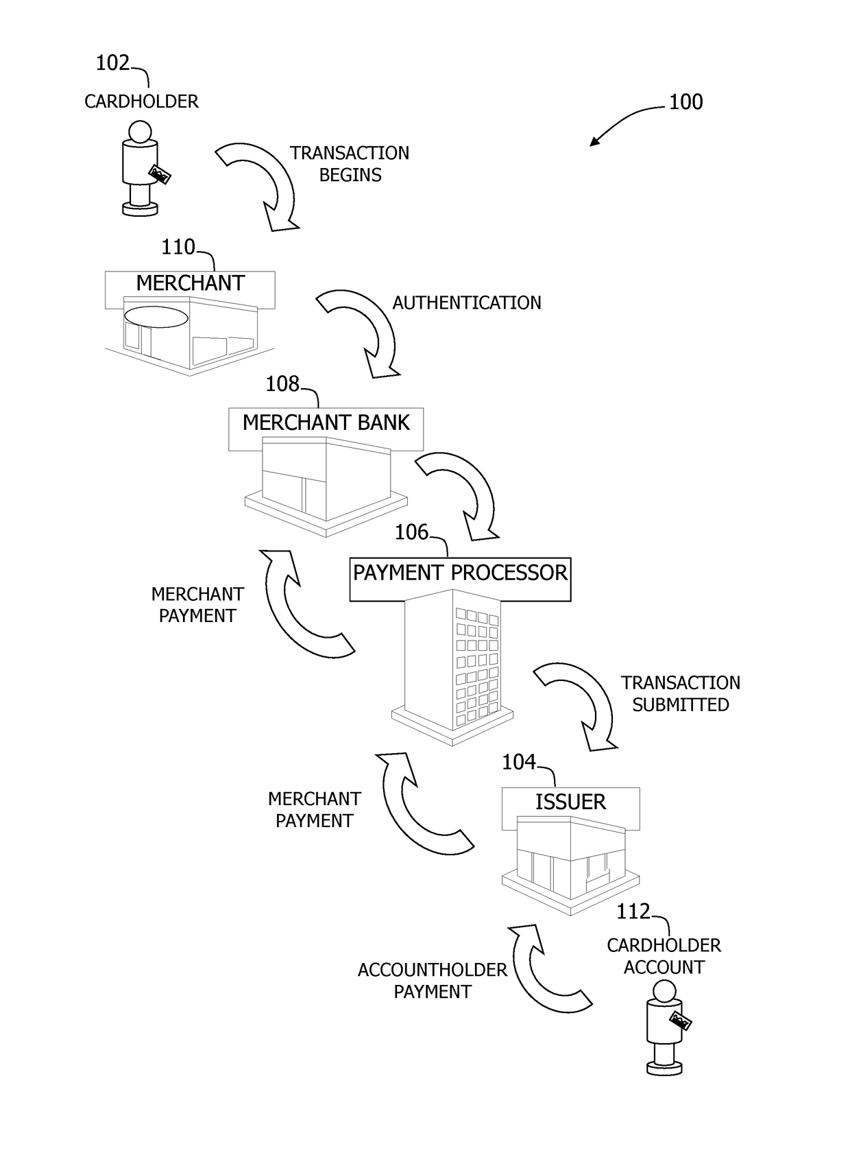 Communication network and method for processing pre-chargeback disputes