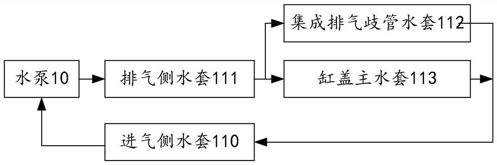 Internal combustion engine cooling system, control method and vehicle