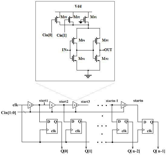 A Time-to-Digital Converter Based on PVT Detection Circuit