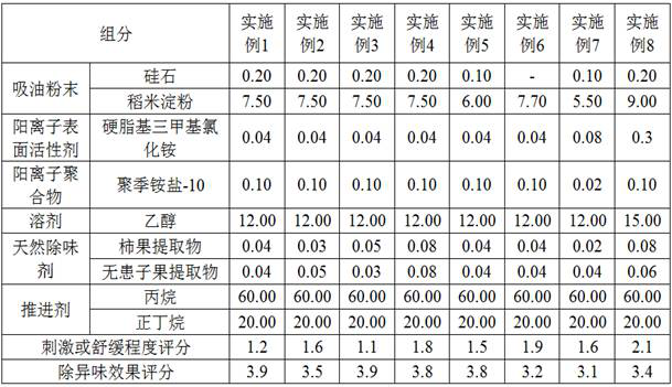 Dry cleaning spray composition for hair and preparation method thereof