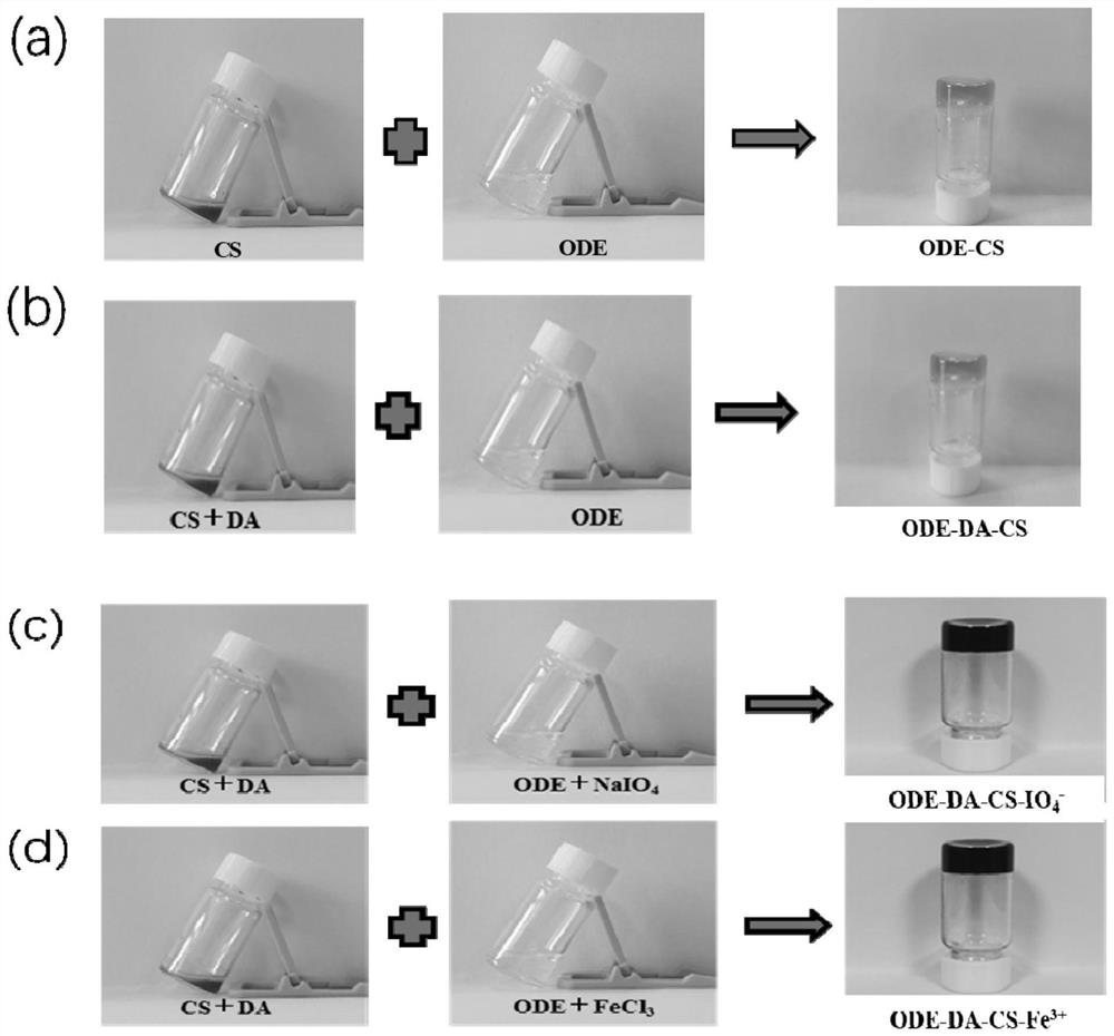 A kind of injectable bioadhesive and its preparation method and application