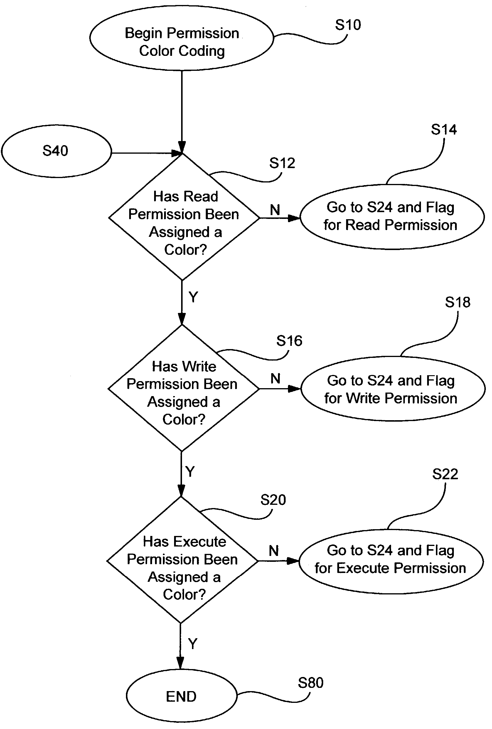 Method and system for graphical file management